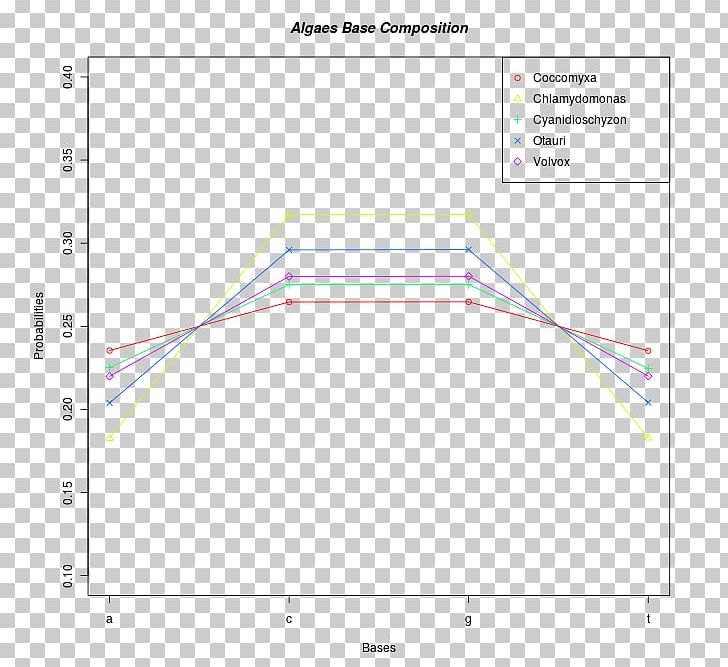 Line Angle Point Diagram PNG, Clipart, Angle, Area, Art, Circle, Diagram Free PNG Download