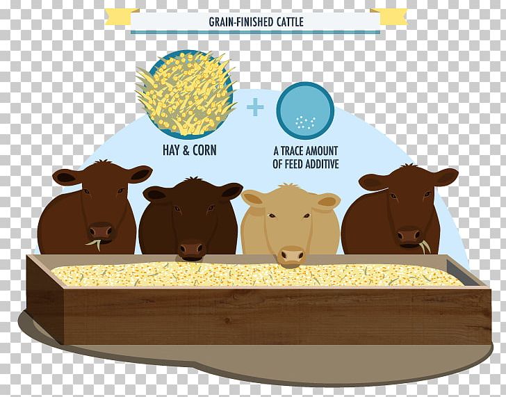 Cattle Food Cartoon PNG, Clipart, Cartoon, Cattle, Cattle Like Mammal, Food, Livestock Free PNG Download