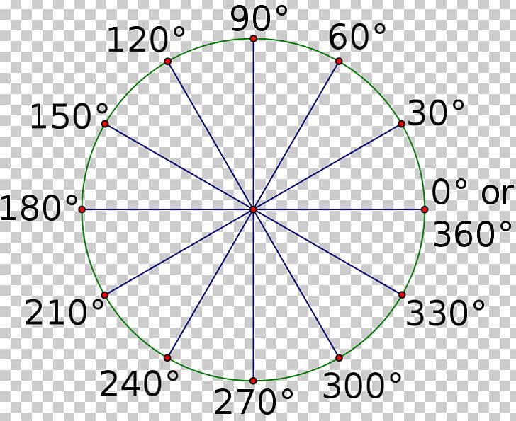 Degree Right Angle Radian Unit Circle PNG, Clipart, Angle, Angular Unit, Area, Circle, Degree Free PNG Download