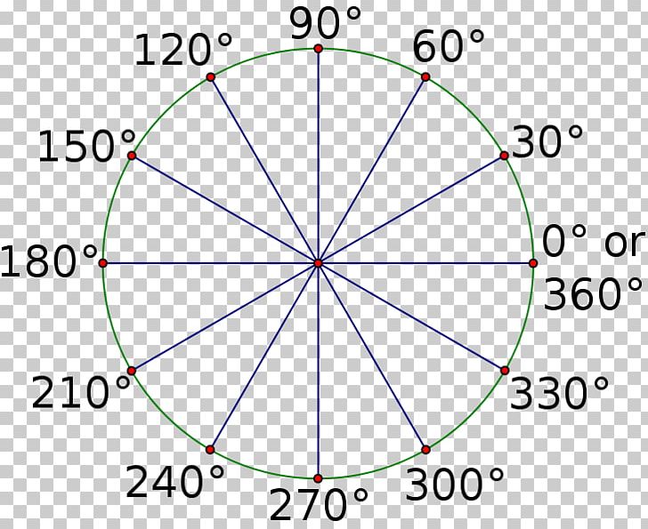 Degree Right Angle Radian Unit Circle PNG Clipart Angle Angular Unit 