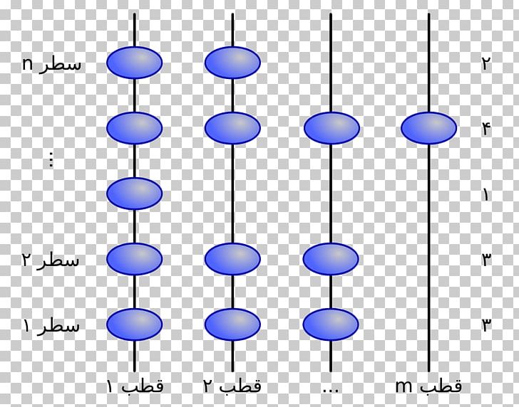 Bead Sort Sorting Algorithm Merge Sort Bubble Sort PNG, Clipart, Algorithm, Angle, Area, Big O Notation, Blue Free PNG Download