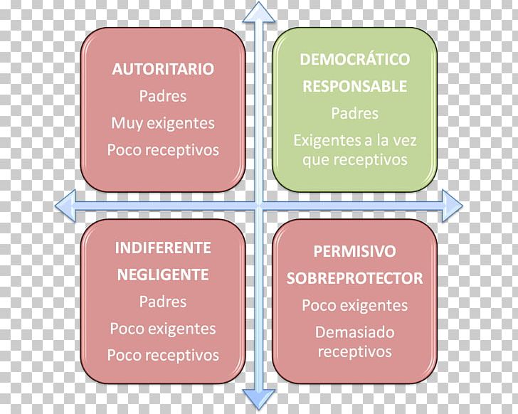 Father Family Paternidad Parenting Styles PNG, Clipart, Brand, Child, Communication, Diagram, Education Free PNG Download