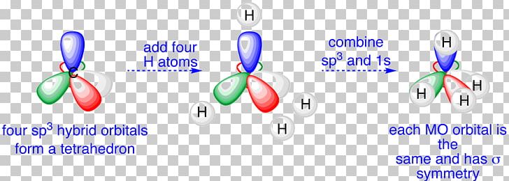 Orbital Hybridisation Atomic Orbital Naver Blog PNG, Clipart, Atom, Atomic Orbital, Blog, Body Jewelry, Bond Free PNG Download