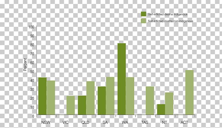 Australia Prisoner Suicide Prisoner Suicide Self-harm PNG, Clipart, Angle, Area, Australia, Brand, Death Free PNG Download