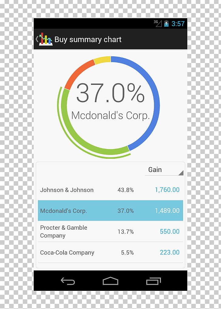 Computer Program Stock Market Android Stock Exchange PNG, Clipart, Android, Android Ice Cream Sandwich, Area, Brand, Computer Free PNG Download