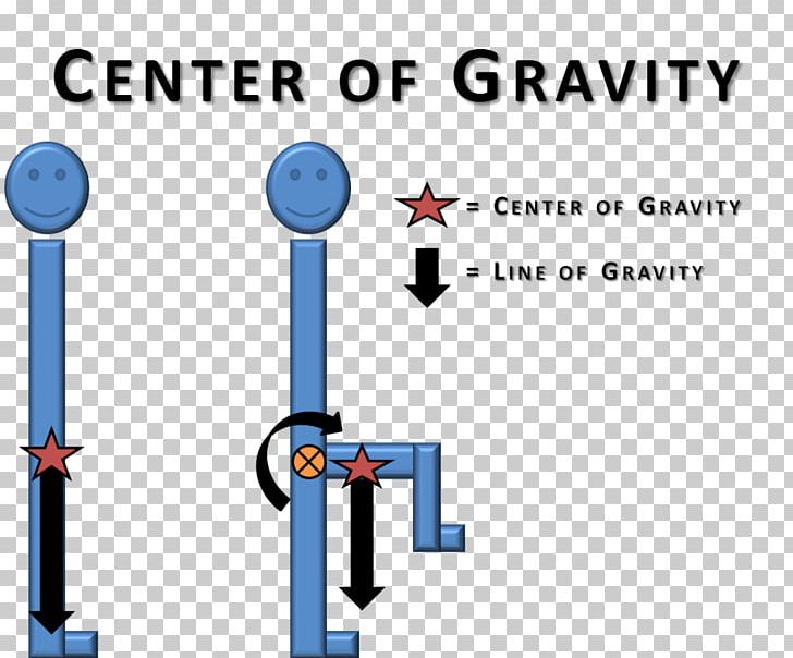 Gravitation Centers Of Gravity In Non-uniform Fields Center Of Mass Force Physics PNG, Clipart, Angle, Area, Center Of Pressure, Diagram, Force Free PNG Download