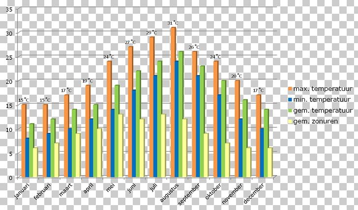 Retirement Age Pension Ibiza Graph Of A Function PNG, Clipart, Age, Angle, Diagram, Equation, Graph Of A Function Free PNG Download