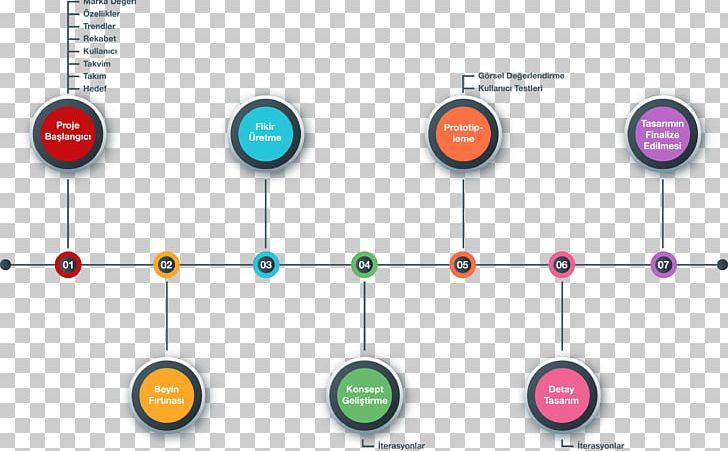Graphic Design Brand Diagram Line PNG, Clipart, Angle, Art, Brand, Circle, Diagram Free PNG Download