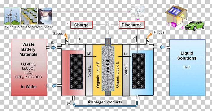Lithium-ion Battery Rechargeable Battery Lithium Battery Cathode PNG, Clipart, Anode, Battery, Cathode, Diagram, Electronics Free PNG Download