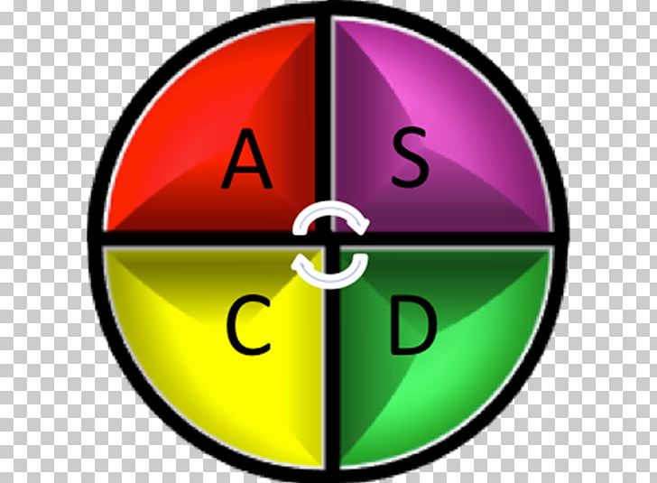 PDCA Data Long Tail Keyword Kaizen PNG, Clipart, Area, Circle, Data, Database, Green Free PNG Download