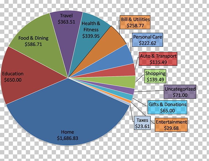 Healthy Eating Pie Chart Percentages