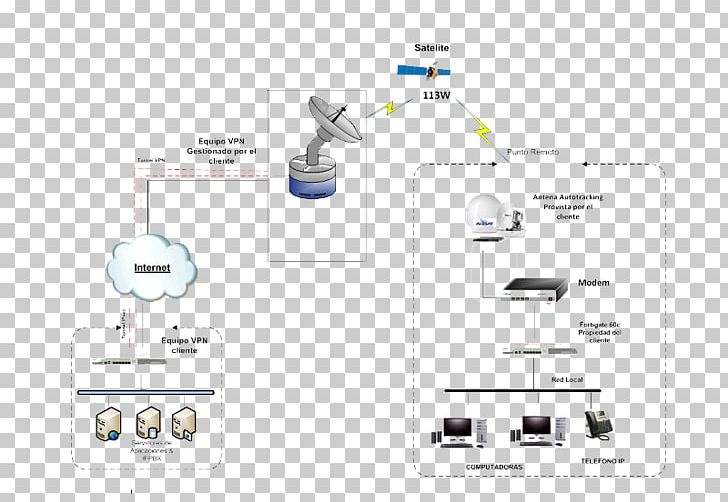 Brand Diagram PNG, Clipart, Brand, Diagram, Electronics, Electronics Accessory, Line Free PNG Download