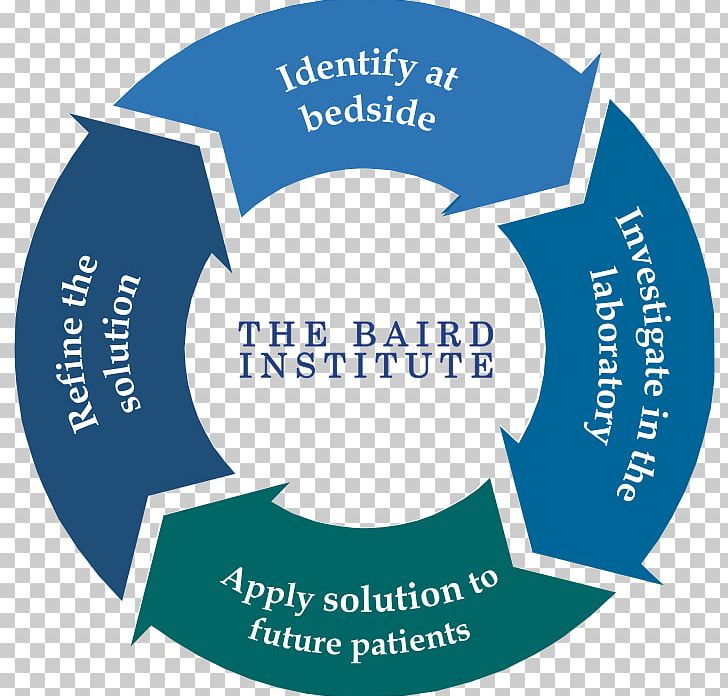 Technology Transfer Business Process Management PNG, Clipart, Brand, Business, Circle, Communication, Diagram Free PNG Download