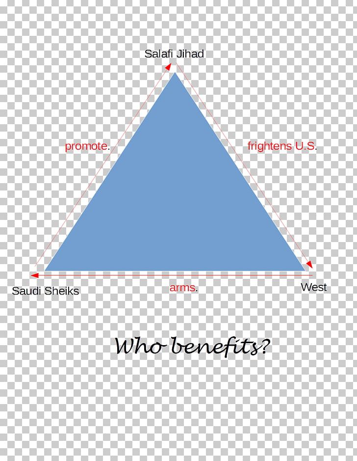 Triangle Diagram Brand PNG, Clipart, Angle, Area, Art, Brand, Diagram Free PNG Download