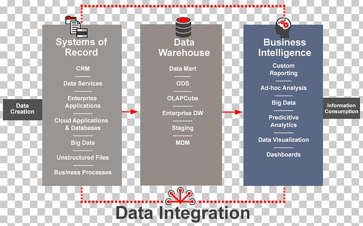 Database Data Integration Marketing PNG, Clipart, Brand, Computer Software, Data, Database, Data Integration Free PNG Download