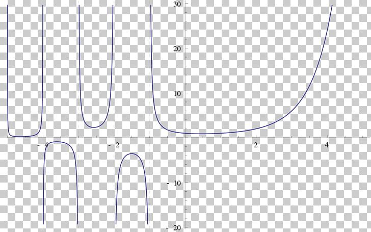 Factorial Natural Number Empty Product Graph Of A Function PNG, Clipart, Angle, Area, Circle, Diagram, Double Factorial Free PNG Download