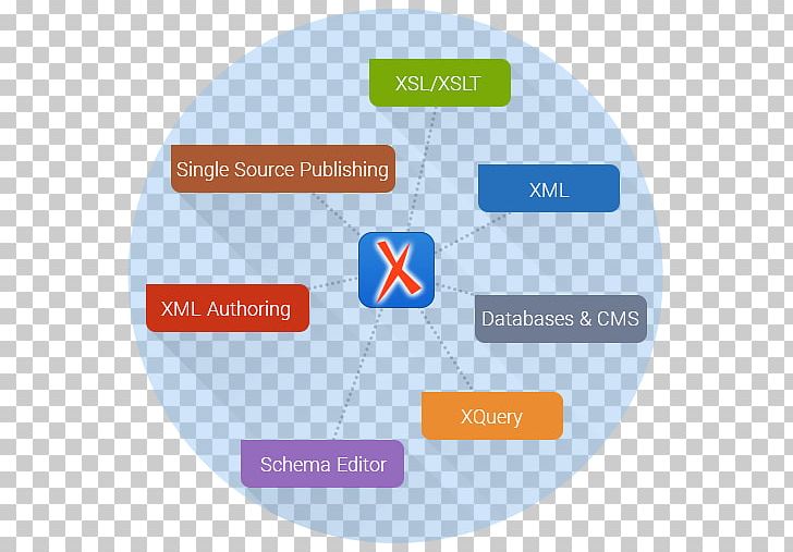 Oxygen XML Editor Editing XML Schema PNG, Clipart, Authoring System, Brand, Diagram, Eclipse, Editing Free PNG Download