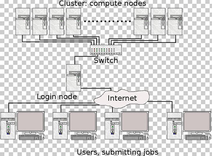 Computer Cluster Beowulf Cluster Information Technology Distributed Computing PNG, Clipart, Akka, Angle, Area, Cluster, Computer Free PNG Download