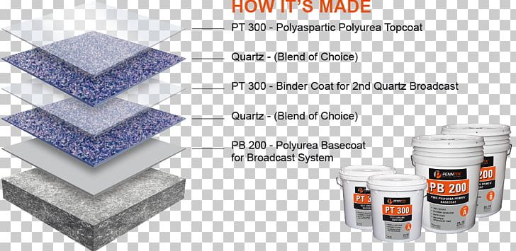Quartz Clock Flooring Coating Glass PNG, Clipart, Brand, Coating, Commercial, Concrete, Construction Aggregate Free PNG Download