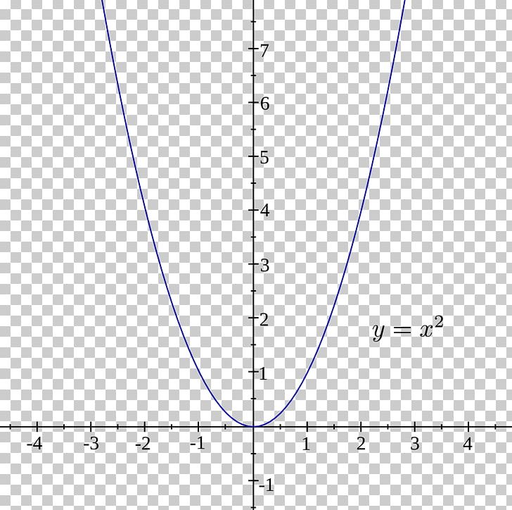 Graph Of A Function Parent Function Quadratic Function Exponential Function PNG, Clipart, Angle, Area, Circle, Common, Diagram Free PNG Download