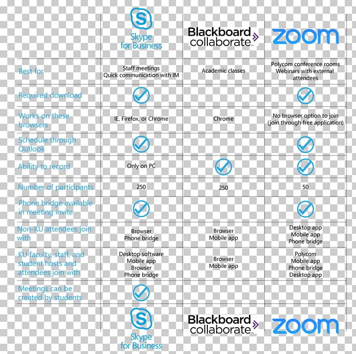 Web Page Organization Line PNG, Clipart, Area, Art, Brand, Chart, Comparison Free PNG Download