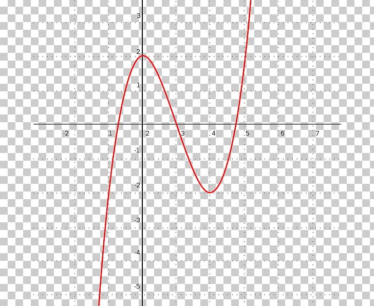 Diagram .by Wikimedia Commons PNG, Clipart, 3 X, Angle, Area, Cartesian Coordinate System, Cause Free PNG Download