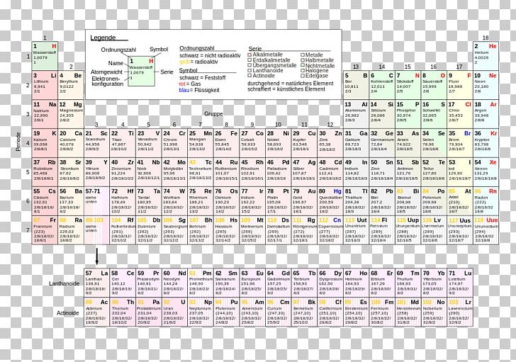 Periodic Table Chemical Element Chemistry Atom Aufbau Principle PNG, Clipart,  Free PNG Download