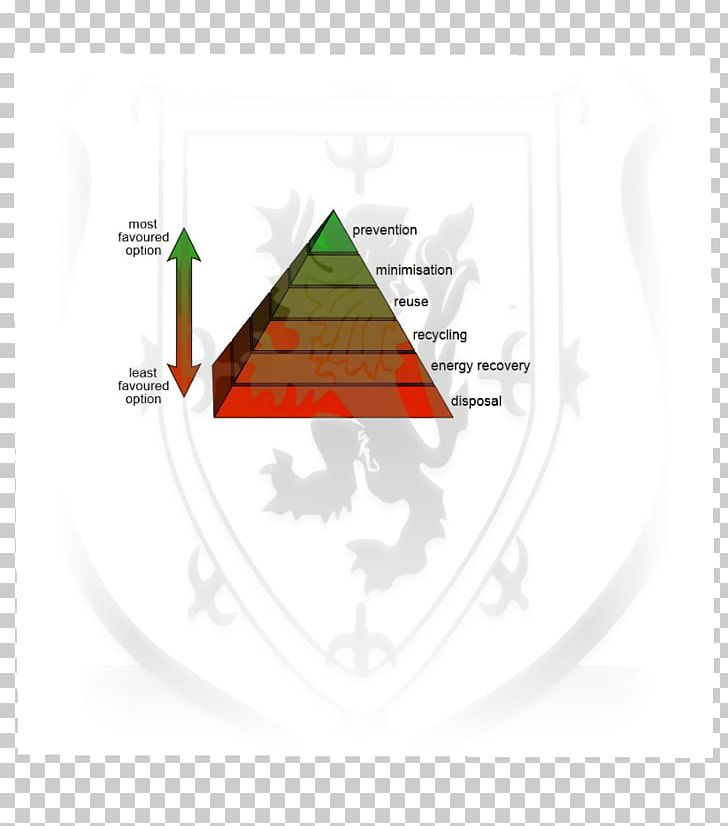 Waste Hierarchy Waste Minimisation Reuse Waste Management PNG, Clipart, Brand, Compost, Diagram, Food Waste, Landfill Free PNG Download