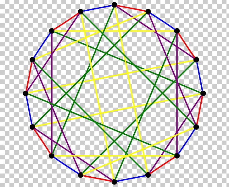 Clebsch Graph Graph Theory Regular Graph Vertex PNG, Clipart, Alfred Clebsch, Angle, Area, Aresta, Circle Free PNG Download