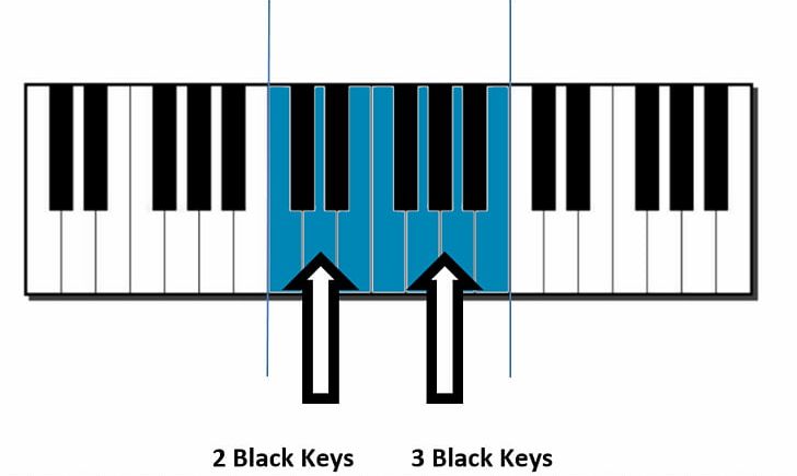 Piano Musical Keyboard Scale PNG, Clipart, Brand, C Major, Diagram, Digital Piano, D Major Free PNG Download