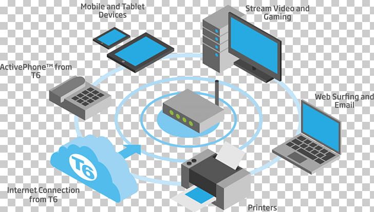 Wireless Network Communication Mobile Technology Mobile Phones PNG, Clipart, Access Network, Angle, Broadband, Circuit Component, Computer Network Free PNG Download