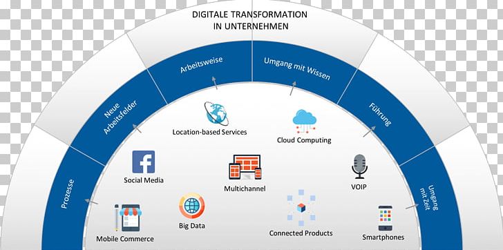 Digital Transformation Digital Data Innovation Afacere Business PNG, Clipart, Advertising, Afacere, Brand, Busiess, Business Free PNG Download