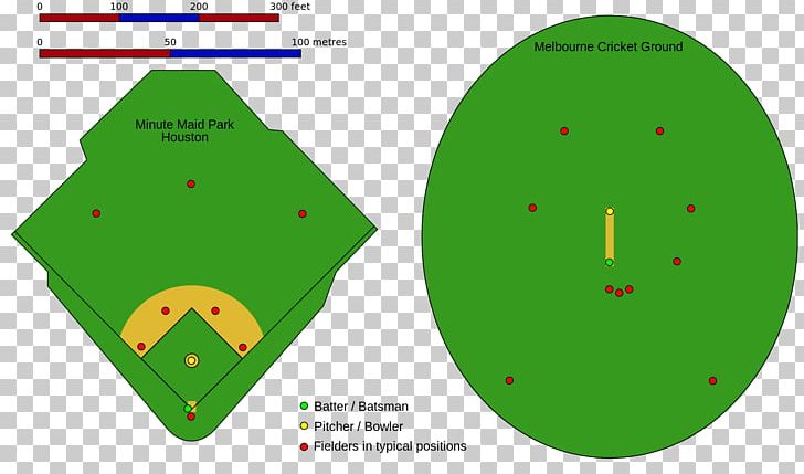 Cricket Field Baseball Field Baseball Positions PNG, Clipart, Angle, Area, Athletics Field, Baseball, Baseball Field Free PNG Download