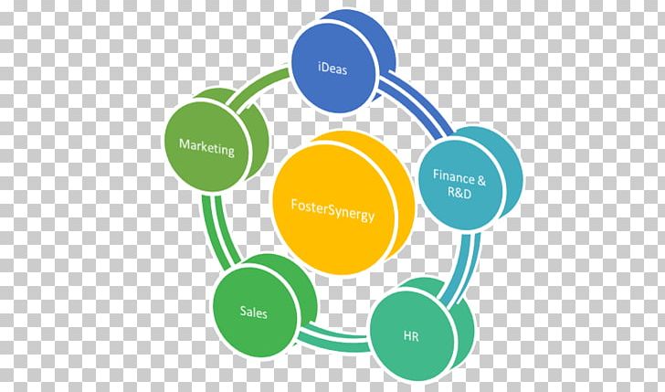 Digital Marketing 5S Marketing Strategy SOSTAC PNG, Clipart, Brand, Business, Circle, Communication, Computer Wallpaper Free PNG Download