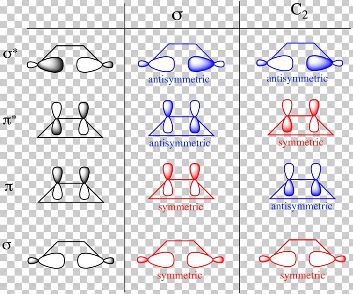 Molecular Orbital Woodward–Hoffmann Rules Atomic Orbital Symmetry Pericyclic Reaction PNG, Clipart, Angle, Area, Atomic Orbital, Circle, Conrotatory And Disrotatory Free PNG Download