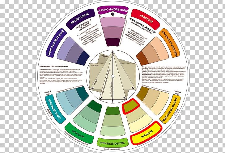 Color Wheel Disk Color Scheme Complementary Colors PNG, Clipart, Circle, Color, Color Scheme, Color Wheel, Complementary Colors Free PNG Download