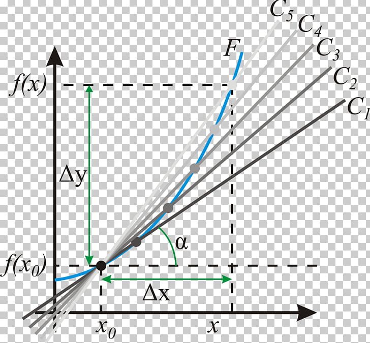 Derivative Tangent Slope Angle PNG, Clipart, Angle, Circle, Coefficient, Curve, Derivative Free PNG Download