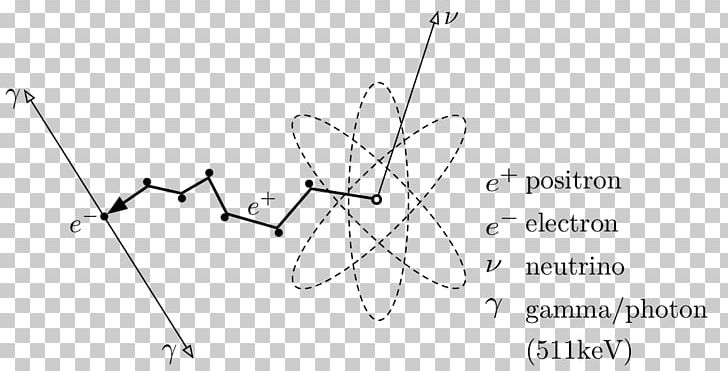 Positron Electron Charged Particle Plasma Acceleration Antiparticle PNG, Clipart, Angle, Annihilation, Area, Atom, Black And White Free PNG Download