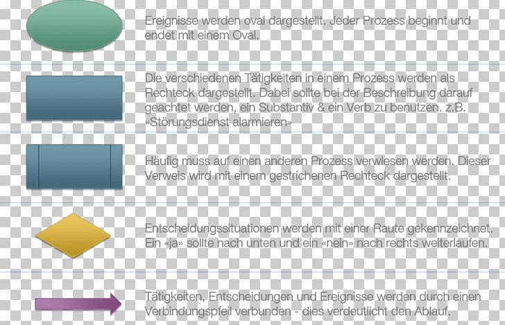 Business Process Management Organization Diagram Prozessogramm PNG, Clipart, Area, Brand, Business Process Management, Diagram, Iso 9000 Free PNG Download