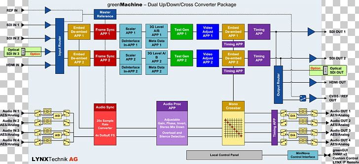 Computer Software The Green Machine Computer Hardware PNG, Clipart, Affinity Diagram, Area, Audio Signal Processing, Central Processing Unit, Computer Hardware Free PNG Download