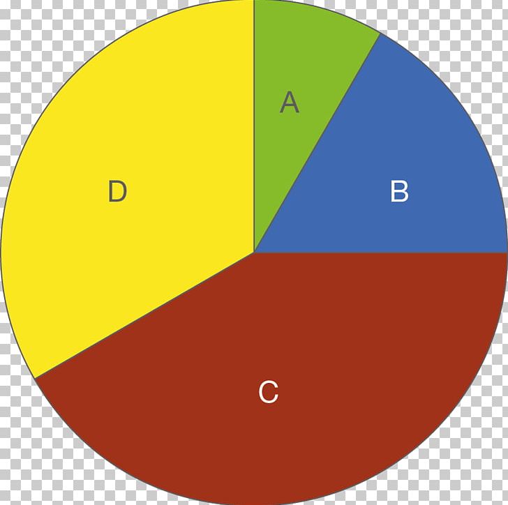 Diagram Pie Chart Statistics Graphics Text PNG, Clipart, Angle, Area, Brand, Circle, Data Free PNG Download