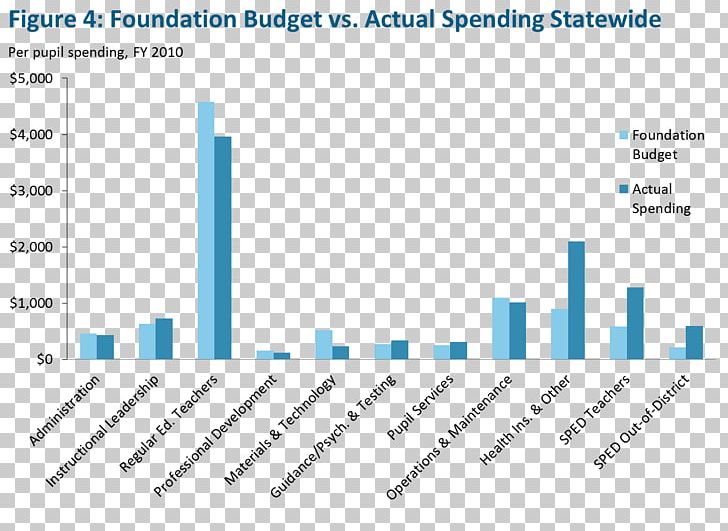 Economics Organization Budget Mortality Rate Tax PNG, Clipart, Act, Angle, Area, Blue, Brand Free PNG Download