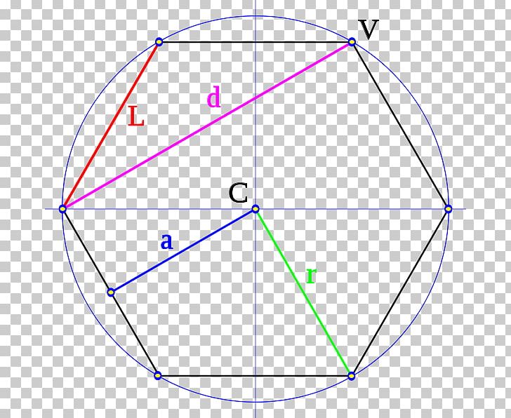 Angle Circle Area Regular Polygon PNG, Clipart, Angle, Apothem, Area, Centre, Circle Free PNG Download