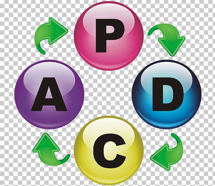 PDCA Planning Business PNG, Clipart, Brand, Business, Circle, Communication, Diagram Free PNG Download