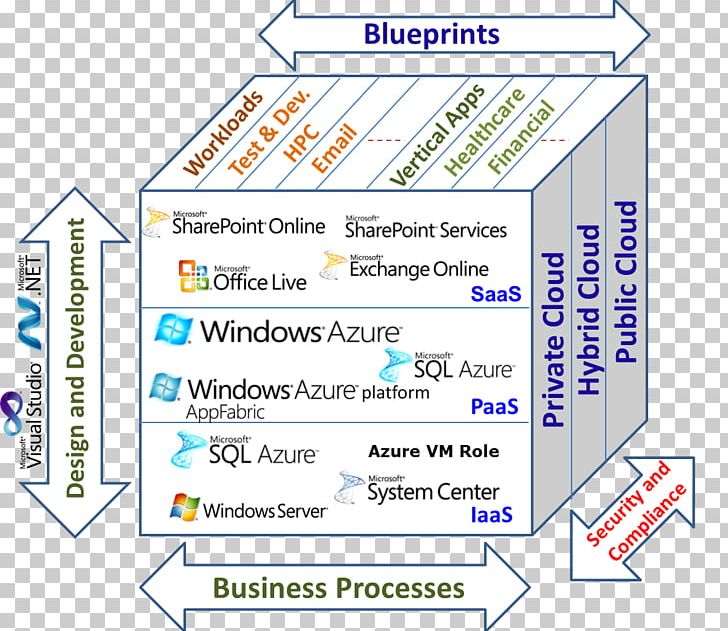 Line Organization Product Diagram Angle PNG, Clipart, Angle, Area, Cloud Computing For Dummies, Diagram, Line Free PNG Download