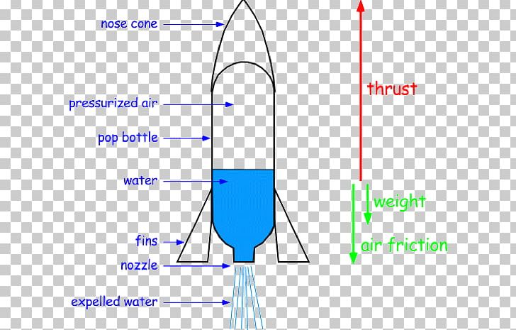 Water Rocket Two-liter Bottle PNG, Clipart, Angle, Area, Bottle, Bottled Water, Circle Free PNG Download