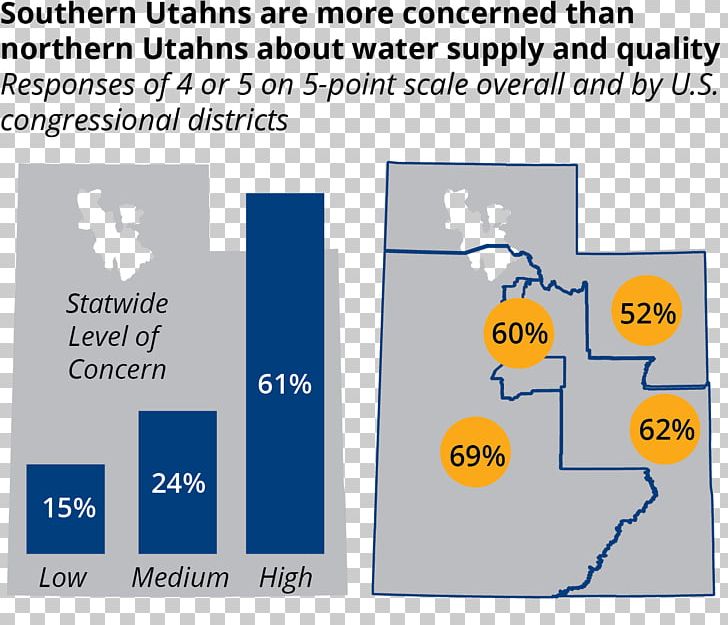 Utah Water Supply Water Footprint Water Conservation PNG, Clipart