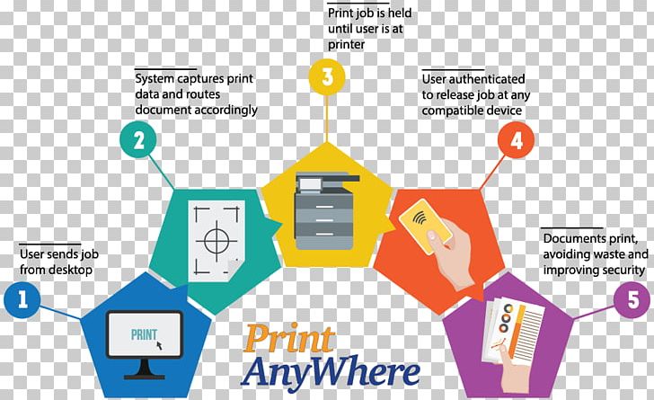 Paper Printer Printing Document PNG, Clipart, Area, Brand, Communication, Diagram, Document Free PNG Download