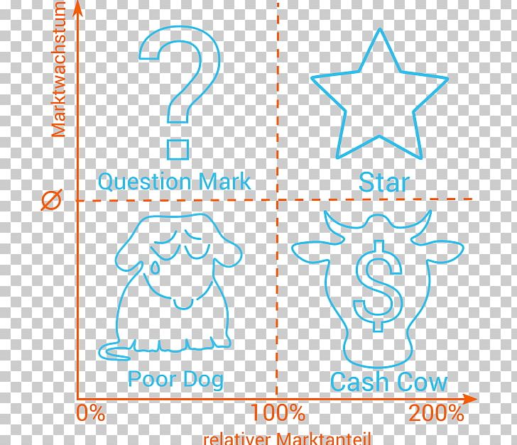 Growth–share Matrix Cash Cow Portfolio Analysis Boston Consulting Group PNG, Clipart, Analysis, Angle, Area, Blue, Boston Consulting Group Free PNG Download