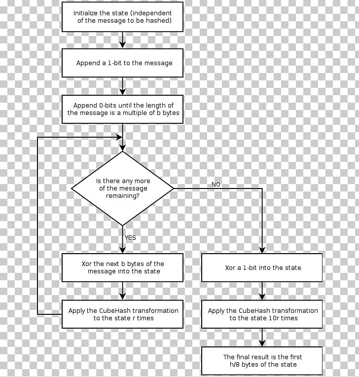 Line Angle Diagram PNG, Clipart, Angle, Area, Art, Diagram, Flowchart Free PNG Download